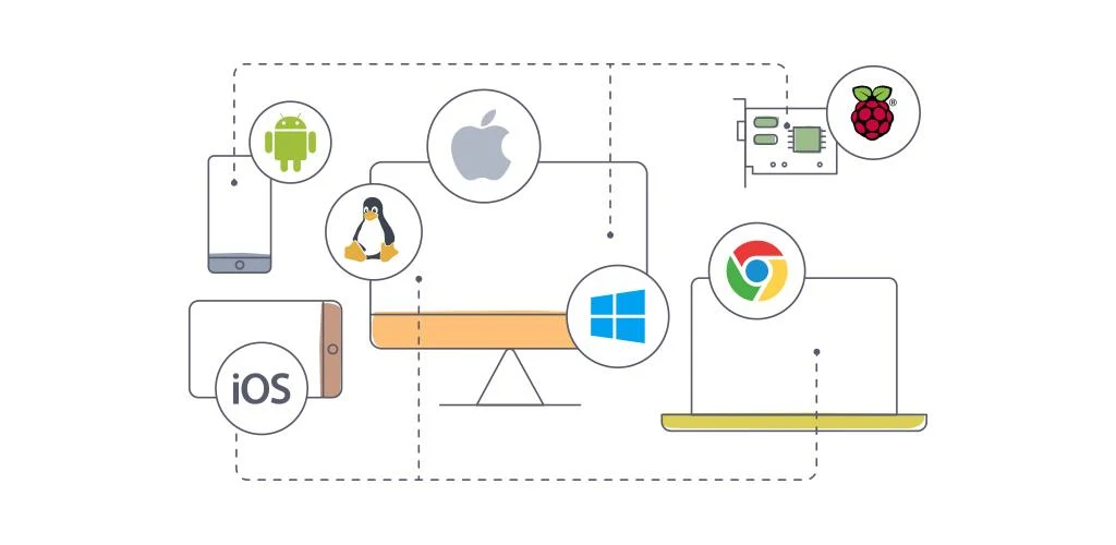 عارض VNC لسطح المكتب البعيد