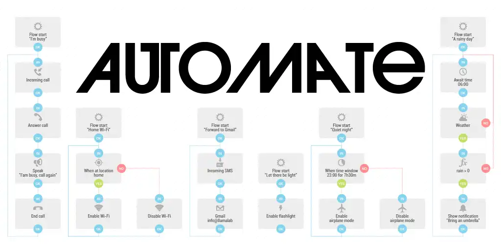 I-automate 1