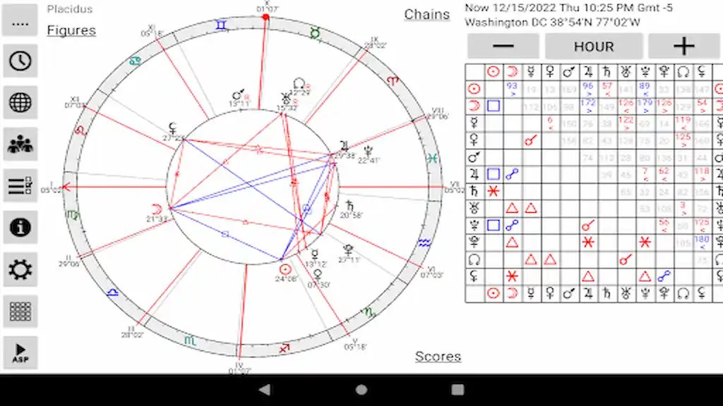 Astrological Charts Pro