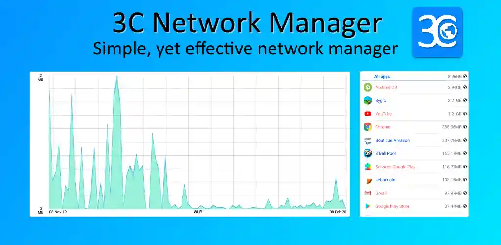 3C Network Manager Mod