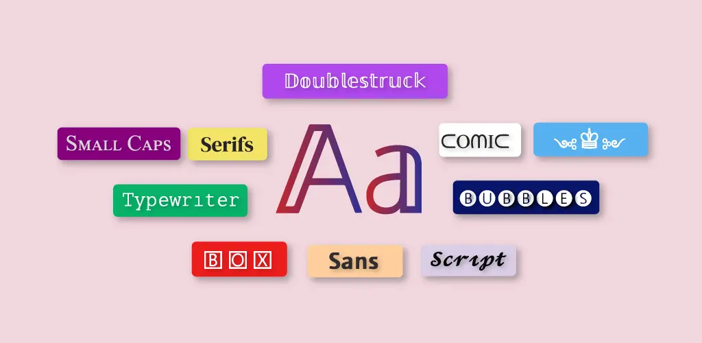 Lettertypen Aa Toetsenbordlettertypen Art 1