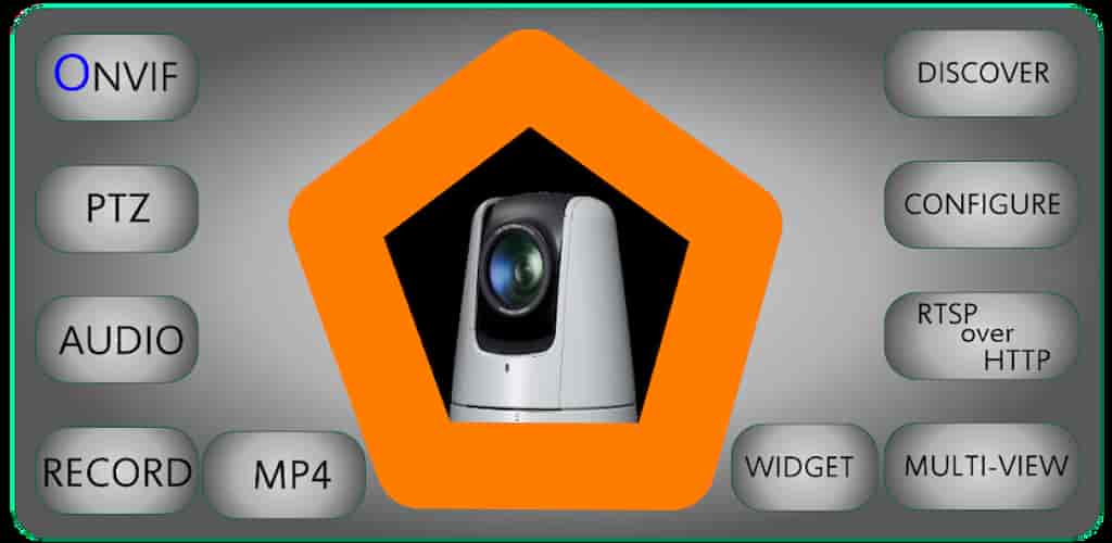 I-Onvier IP Camera Monitor