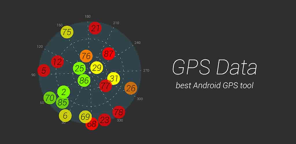 GPS-Daten GPS-Status