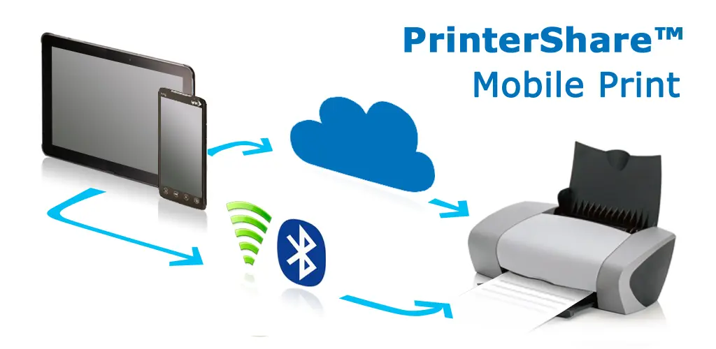PrinterShare Mobile Print 1