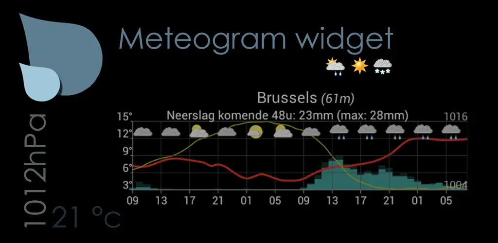 Meteogram Weather Widget-1
