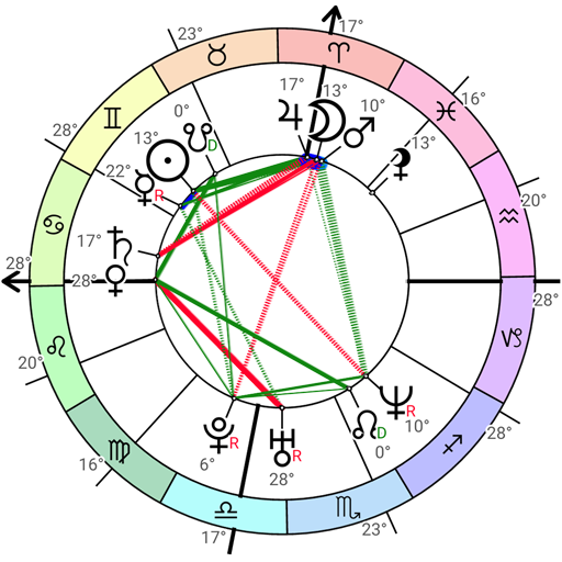 astrologia astrodossa