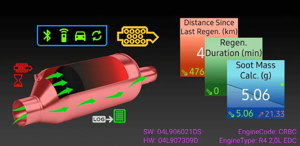 vag dpf 1